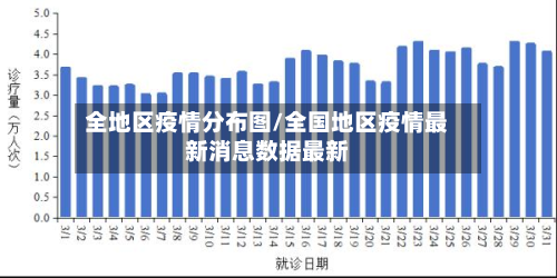 全地区疫情分布图/全国地区疫情最新消息数据最新-第3张图片