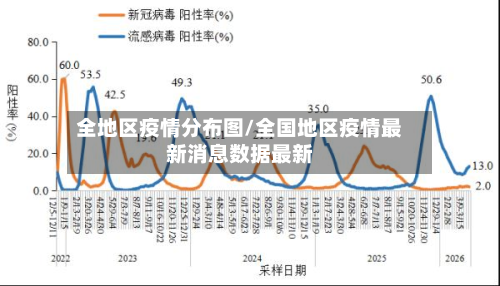全地区疫情分布图/全国地区疫情最新消息数据最新