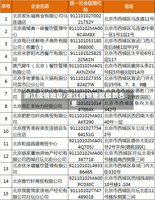 浙江疫情地区/浙江疫情地区最新名单