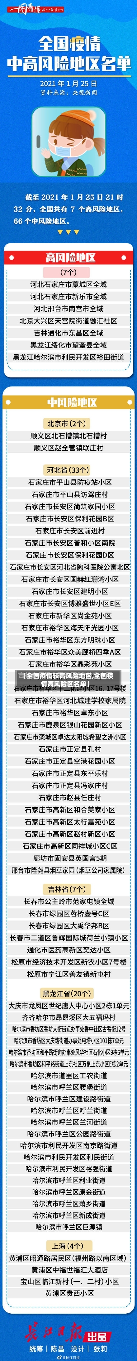 【全国疫情较高风险地区,全国疫情高风险区名单】
