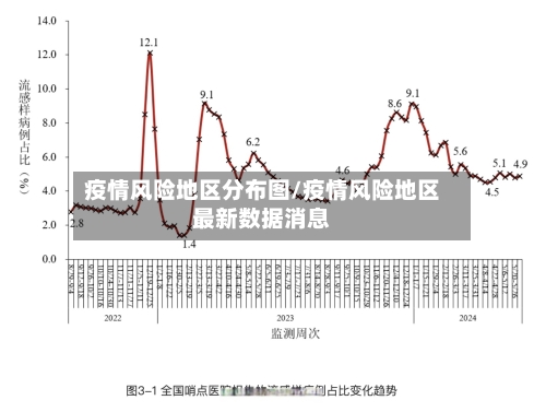 疫情风险地区分布图/疫情风险地区最新数据消息
