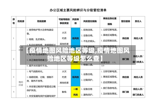 【疫情地图风险地区等级,疫情地图风险地区等级怎么查】