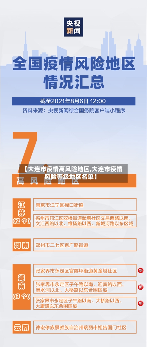 【大连市疫情高风险地区,大连市疫情风险等级地区名单】-第2张图片