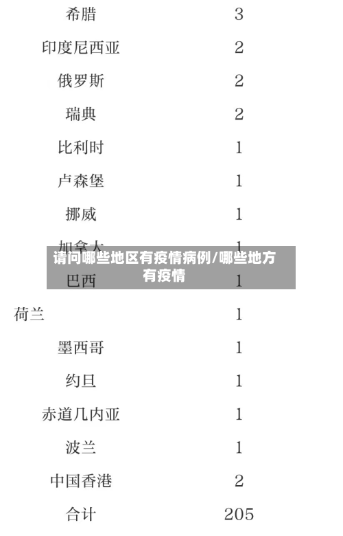 请问哪些地区有疫情病例/哪些地方有疫情-第3张图片