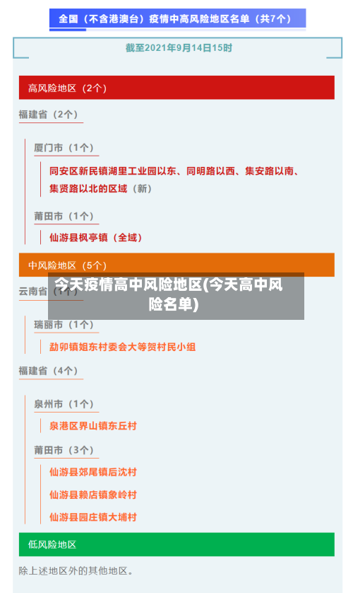 今天疫情高中风险地区(今天高中风险名单)