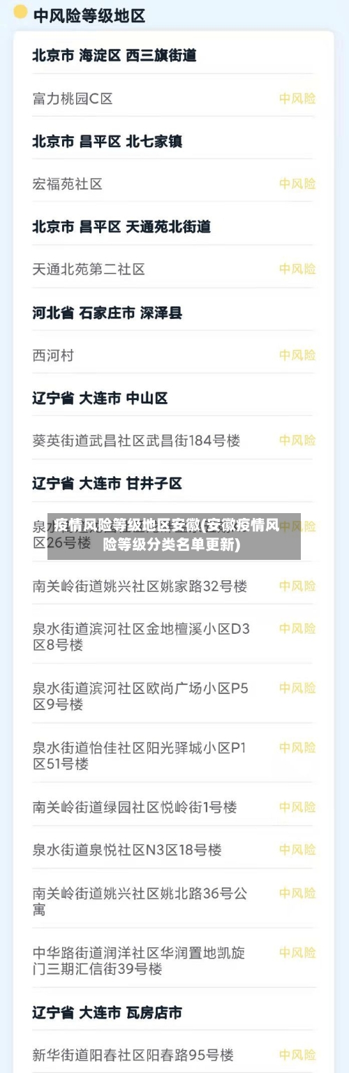 疫情风险等级地区安徽(安徽疫情风险等级分类名单更新)-第2张图片