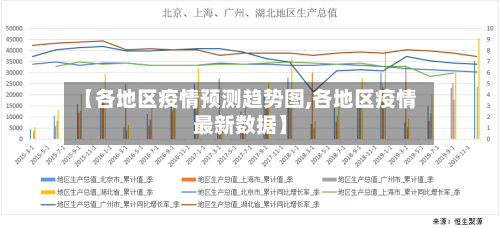 【各地区疫情预测趋势图,各地区疫情最新数据】
