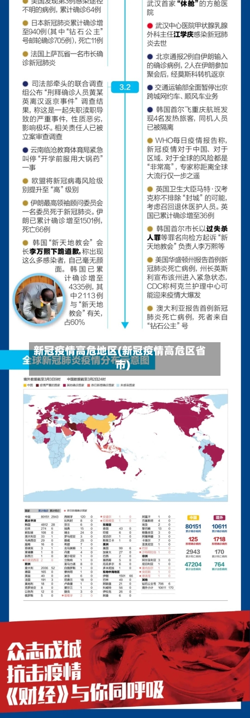 新冠疫情高危地区(新冠疫情高危区省市)