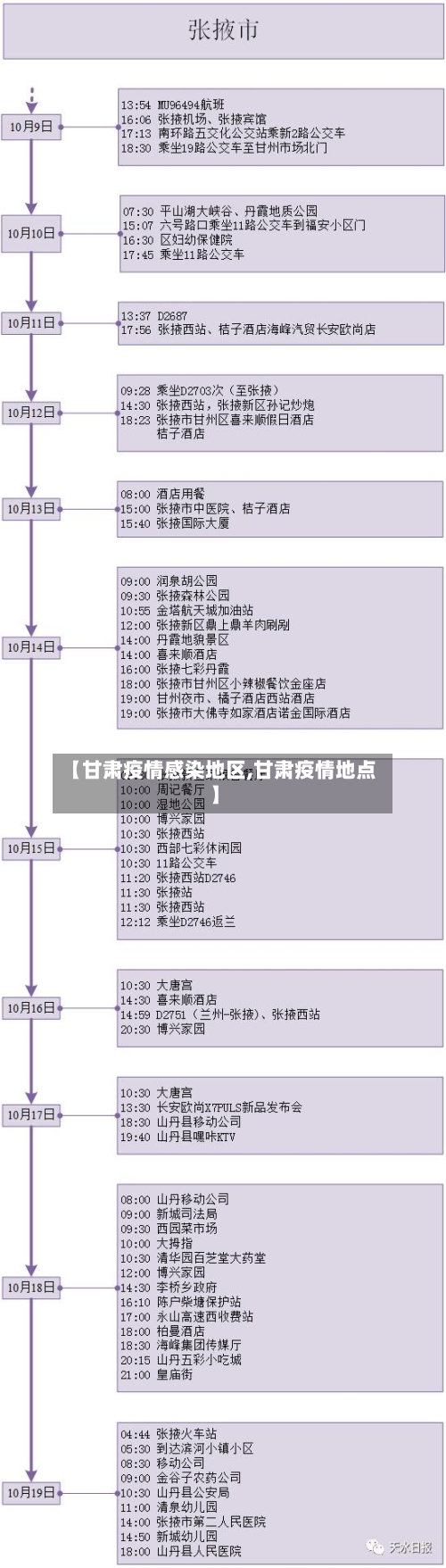 【甘肃疫情感染地区,甘肃疫情地点】
