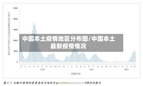 中国本土疫情地区分布图/中国本土最新疫情情况