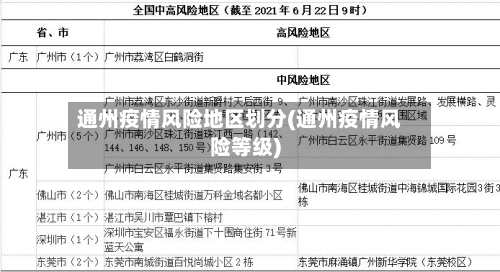 通州疫情风险地区划分(通州疫情风险等级)-第3张图片