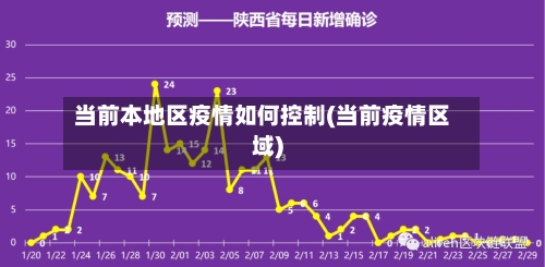 当前本地区疫情如何控制(当前疫情区域)-第2张图片