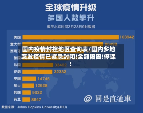 国内疫情封控地区查询表/国内多地突发疫情已紧急封闭!全部隔离!停课!-第2张图片
