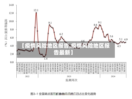 【疫情风险地区报告,疫情风险地区报告最新】-第2张图片