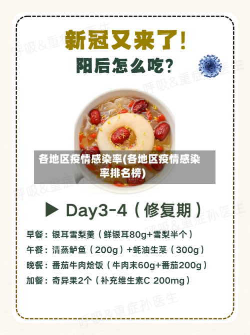 各地区疫情感染率(各地区疫情感染率排名榜)-第2张图片