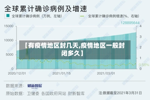 【有疫情地区封几天,疫情地区一般封闭多久】