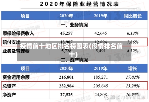 疫情前十地区排名榜图表(役情排名前十)
