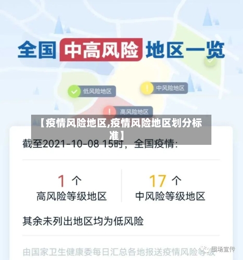 【疫情风险地区,疫情风险地区划分标准】