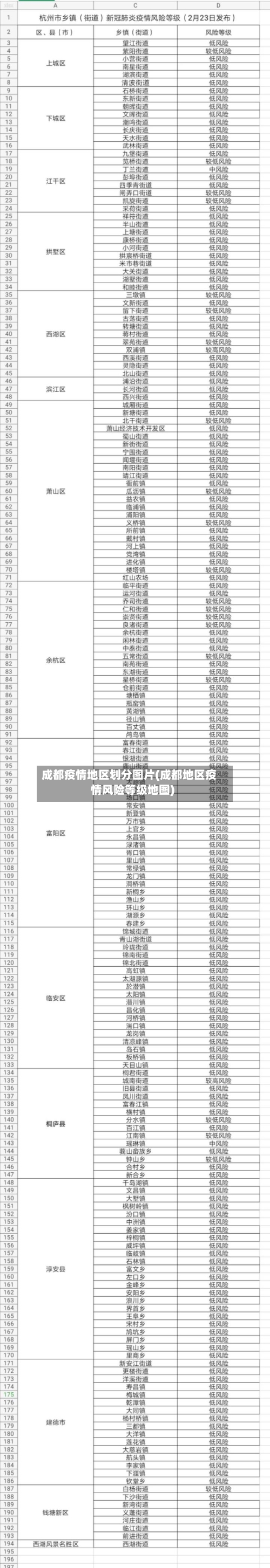 成都疫情地区划分图片(成都地区疫情风险等级地图)-第2张图片