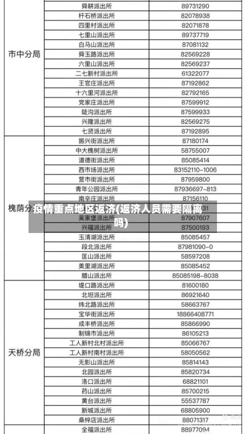 疫情重点地区返济(返济人员需要隔离吗)-第2张图片