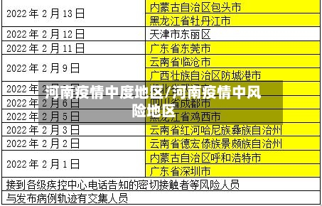 河南疫情中度地区/河南疫情中风险地区