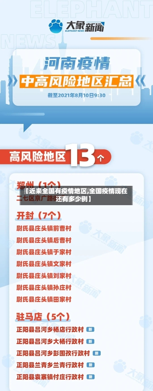 【近来全国有疫情地区,全国疫情现在还有多少例】