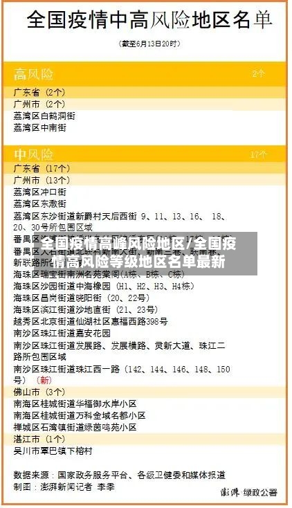 全国疫情高峰风险地区/全国疫情高风险等级地区名单最新